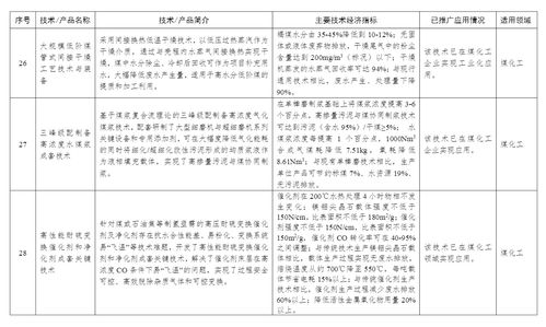 工信部印發首批石化化工行業鼓勵推廣應用技術與產品目錄，賦能產業綠色化智能化升級